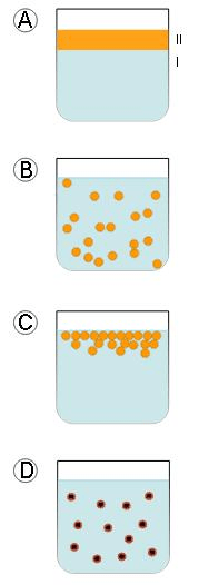 Emulsions
